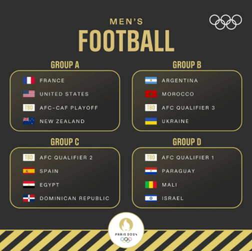 巴黎奥运会足球项目分组揭晓：法国备战举措备受瞩目(法国图1
